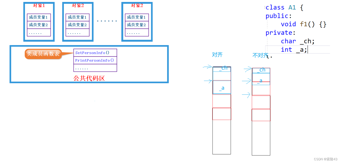 <span style='color:red;'>C</span>++<span style='color:red;'>类</span><span style='color:red;'>与</span><span style='color:red;'>对象</span>上(个人<span style='color:red;'>笔记</span>)