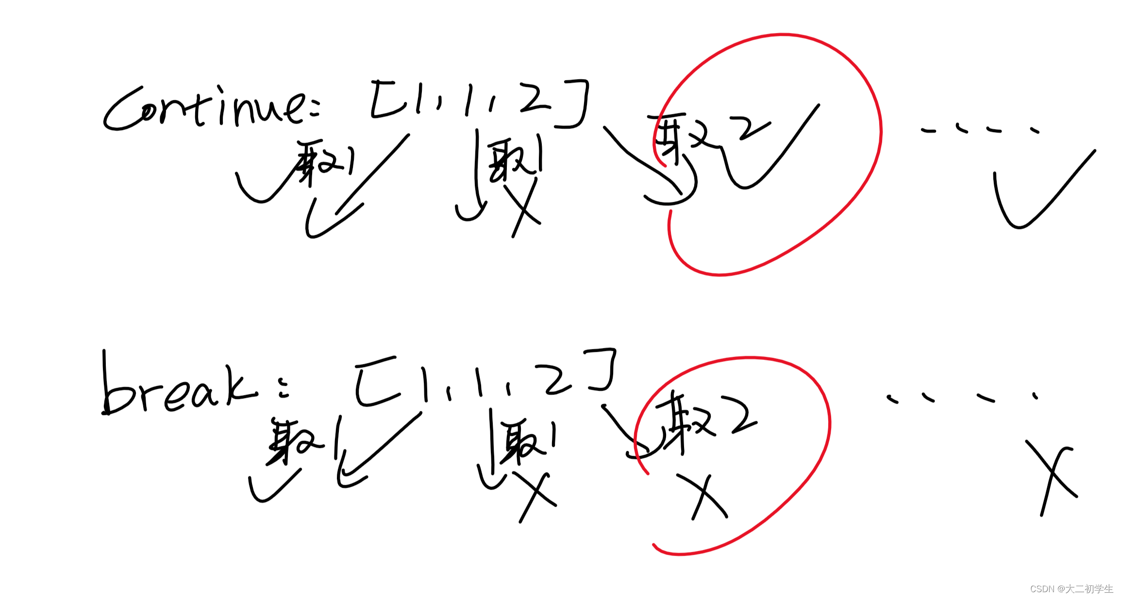 刷代码随想录有感（78）：回溯算法——关于树枝/树层去重的思考（涉及break/continue的使用)