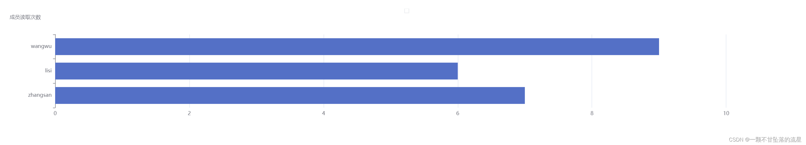 【React】<span style='color:red;'>echarts</span>-for-react <span style='color:red;'>的</span><span style='color:red;'>使用</span>