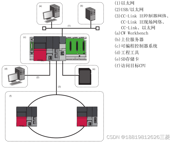 RD55UP06-V 三菱iQ-R系列C语言功能模块