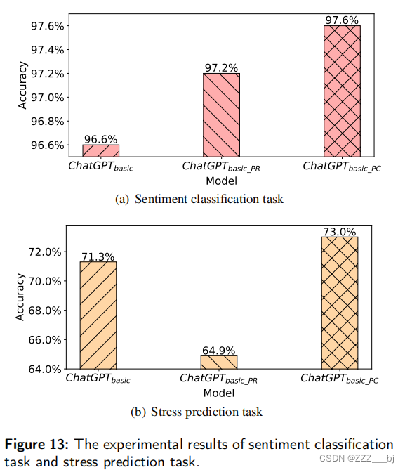 Is ChatGPT a Good Personality Recognizer? A Preliminary Study？