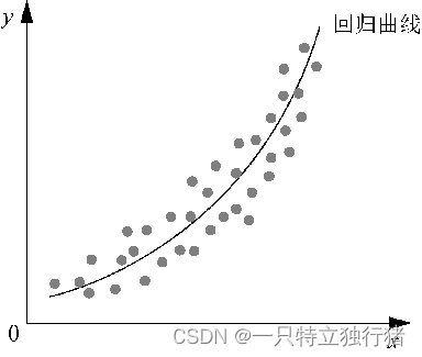 零基础机器学习(2)之机器学习的类型