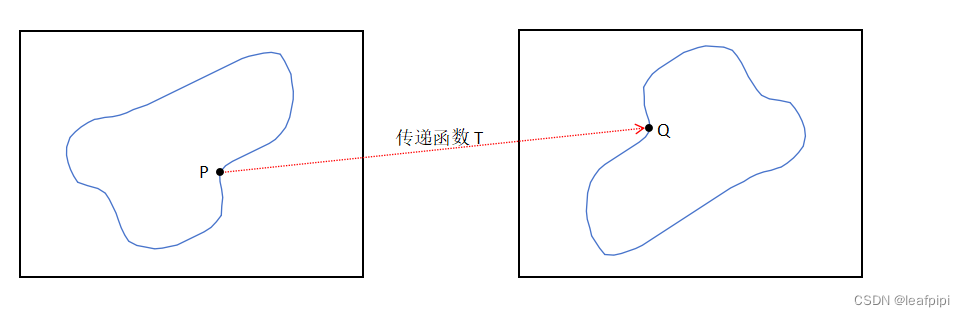 【ITK库学习】使用itk库进行图像配准：“Hello World”配准（一）