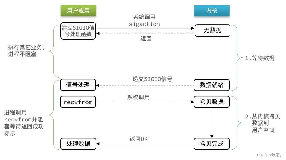 在这在这里插入图片描述
里插入图片描述