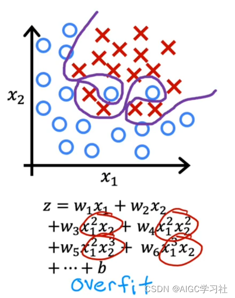 吴恩达2022机器学习专项课程(一）8.1 过拟合