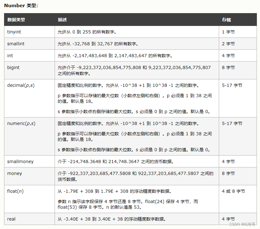 Sql 语法——sql 数据类型 Csdn博客