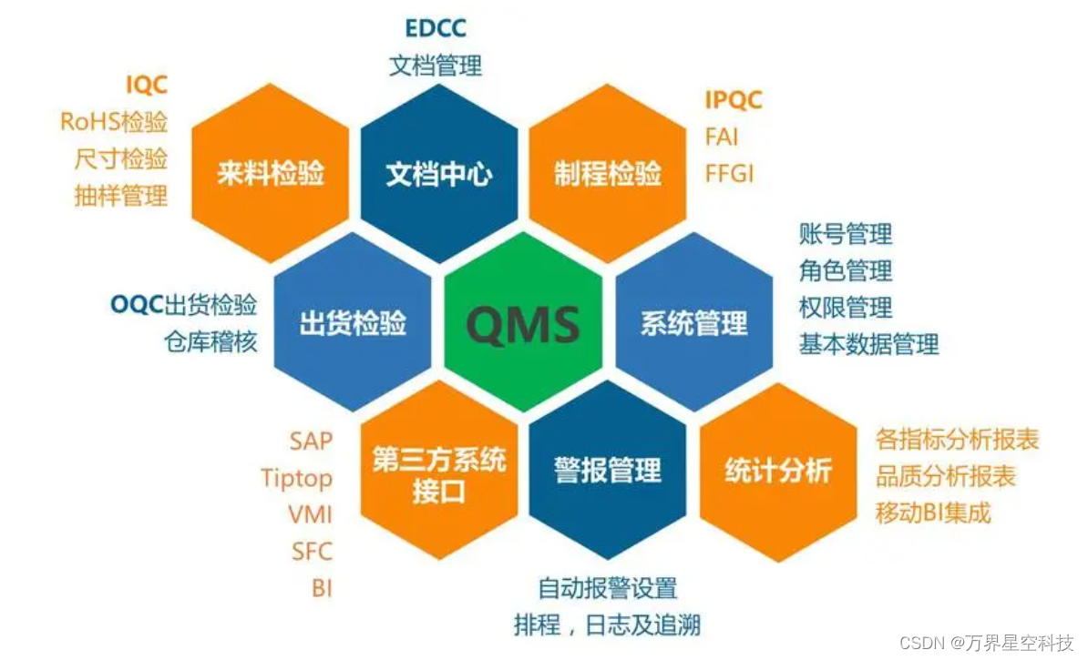 MES里面有质量模块，为什么还要实施质量管理软件（QMS）