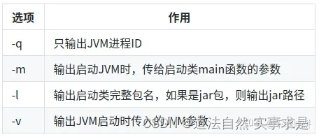 JVM常用命令