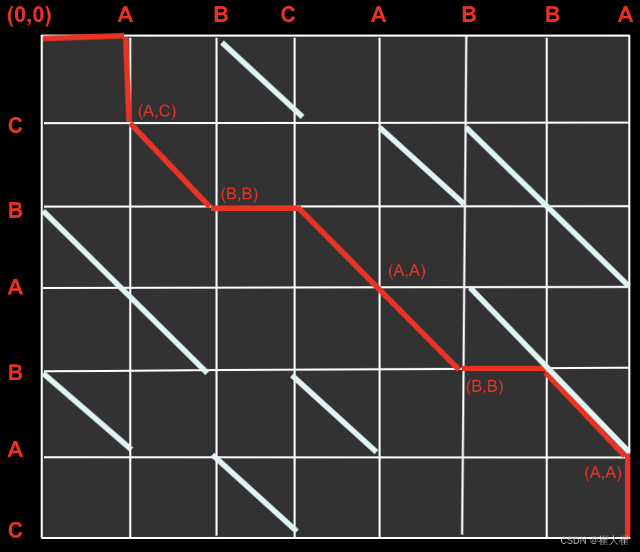 华为<span style='color:red;'>OD</span>机考-C<span style='color:red;'>卷</span>