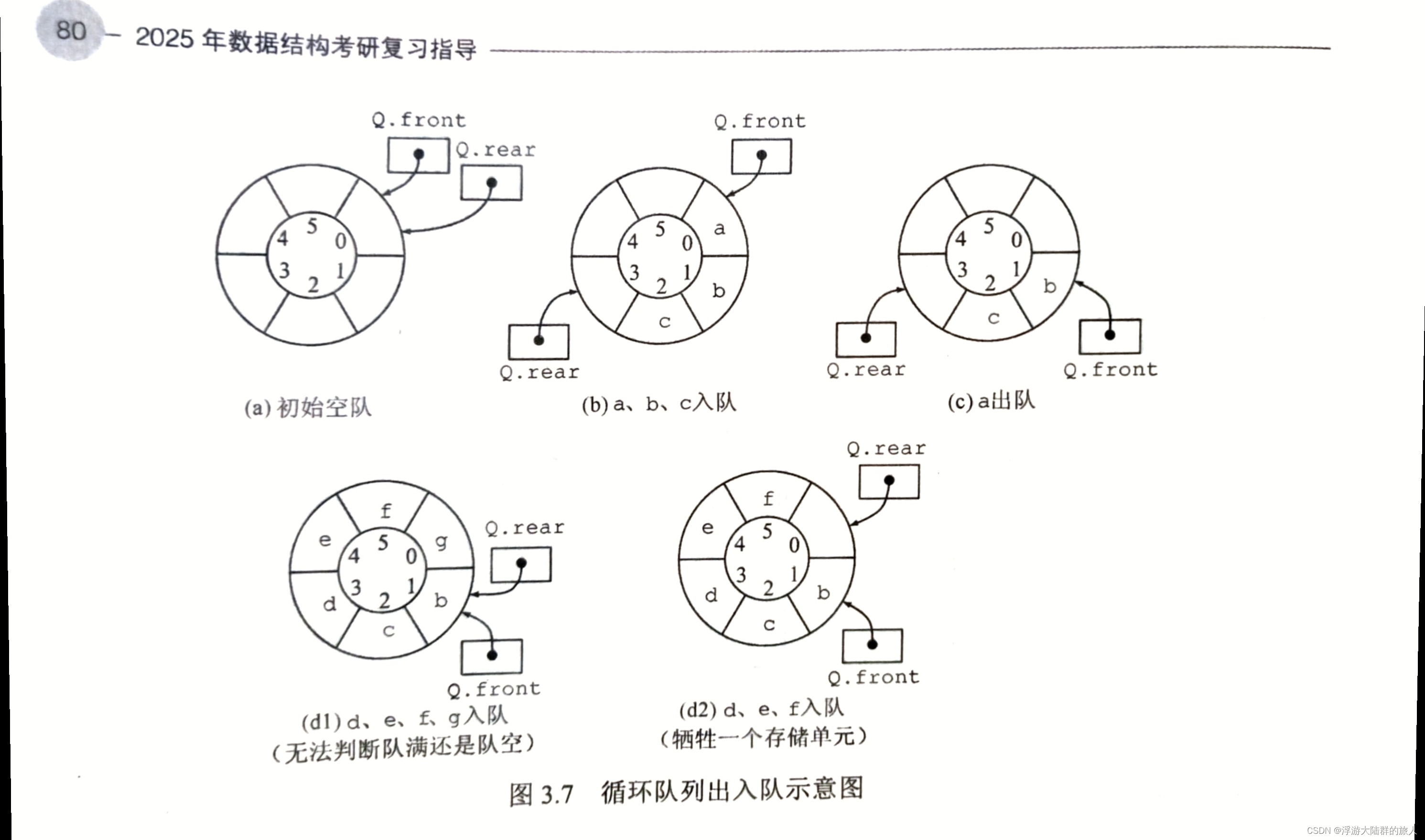 图片来自王道408数据结构2025考研版