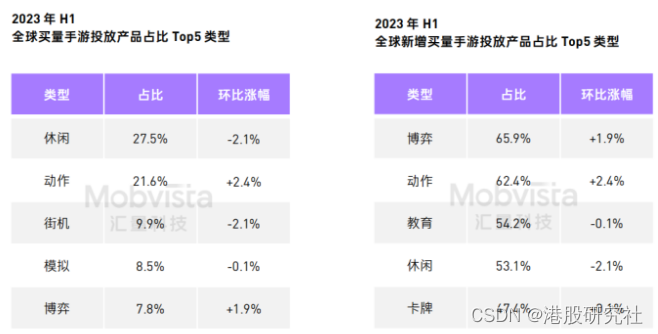 财报解读：出海“窗口期”再现，汇量科技保驾护航的底气源于什么