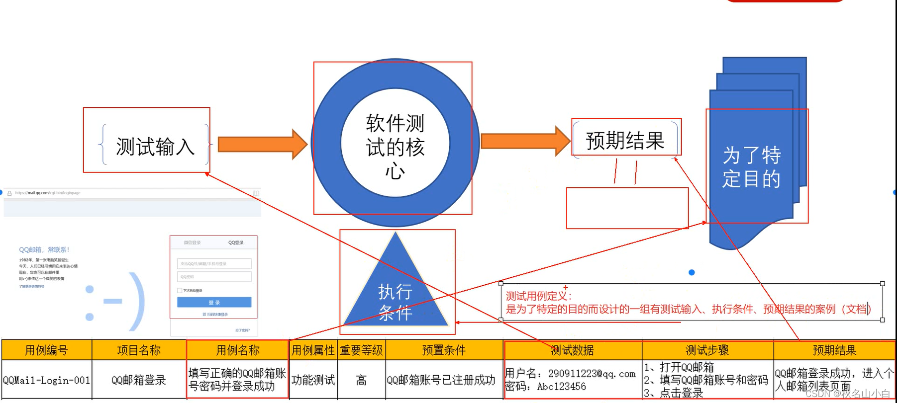 软件测试--功能测试