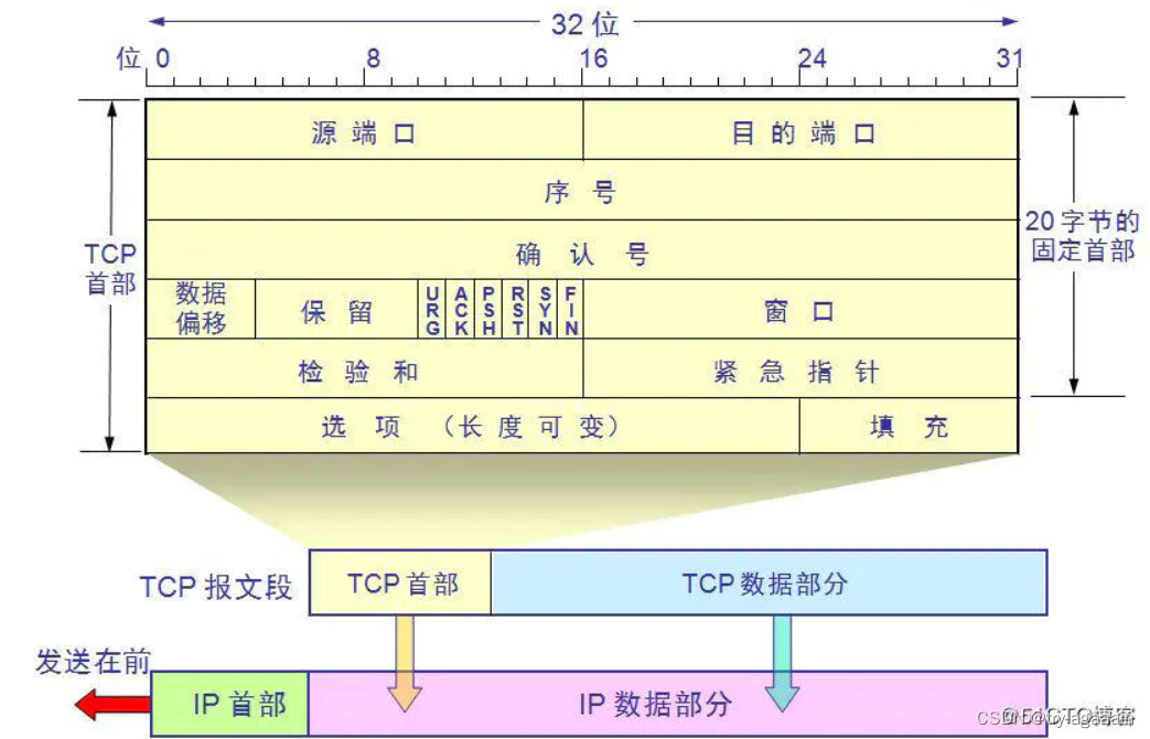 网络通信过程的一些基础问题