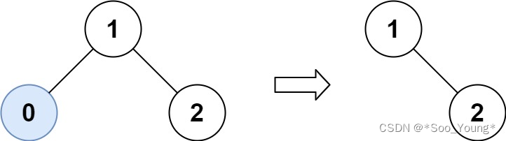 代码随想录<span style='color:red;'>刷</span><span style='color:red;'>题</span>笔记 <span style='color:red;'>DAY</span> <span style='color:red;'>23</span> | <span style='color:red;'>修剪</span><span style='color:red;'>二</span><span style='color:red;'>叉</span><span style='color:red;'>搜索</span><span style='color:red;'>树</span> No.<span style='color:red;'>669</span> | <span style='color:red;'>将</span><span style='color:red;'>有序</span><span style='color:red;'>数组</span><span style='color:red;'>转换</span><span style='color:red;'>为</span><span style='color:red;'>二</span><span style='color:red;'>叉</span><span style='color:red;'>搜索</span><span style='color:red;'>树</span> No.<span style='color:red;'>108</span> | <span style='color:red;'>把</span><span style='color:red;'>二</span><span style='color:red;'>叉</span><span style='color:red;'>搜索</span><span style='color:red;'>树</span><span style='color:red;'>转换</span><span style='color:red;'>为</span><span style='color:red;'>累加</span><span style='color:red;'>树</span> No.<span style='color:red;'>538</span>