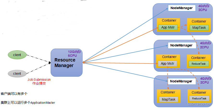 大数据开发之Hadoop（完整版+练习）