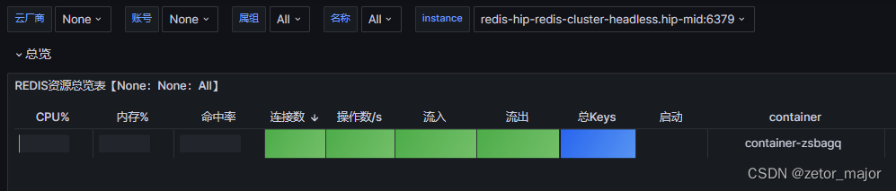 【prometheus-operator】k8s监控redis