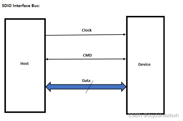 Using Sdio With Sdhc – Adding support for stm32 sdhc Zephyr driver – DHWP