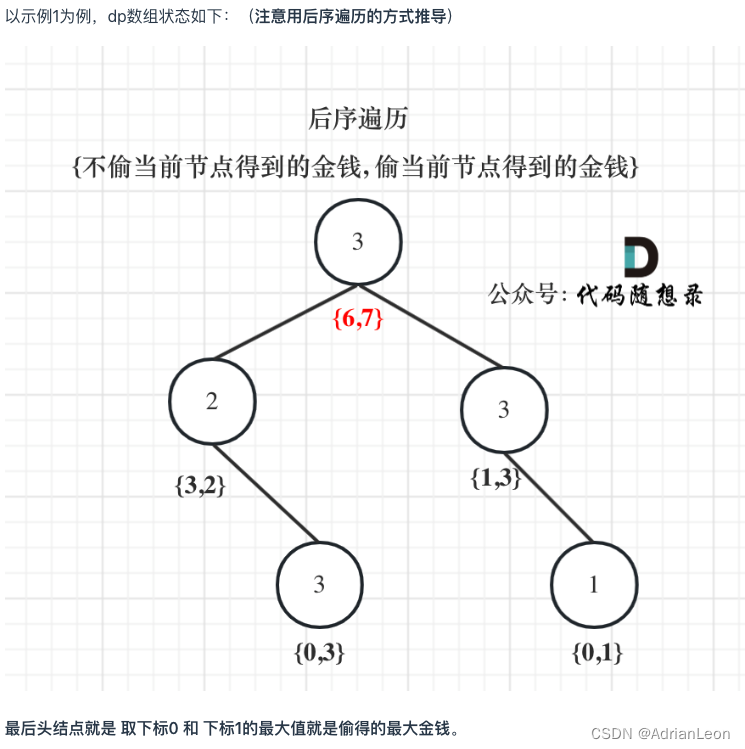 day48算法训练｜动态规划part09