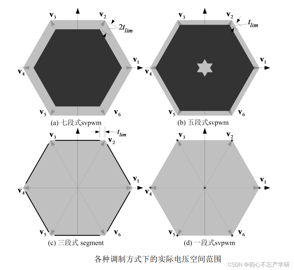 电机控制系列模块解析（21）—— 弱磁控制