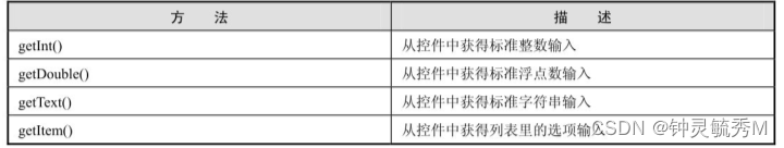 PyQt介绍——弹框介绍和使用