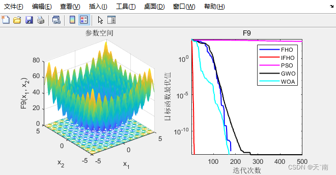 【群智能算法改进】一种改进的火鹰优化算法 改进的IFHO算法【Matlab代码#77】