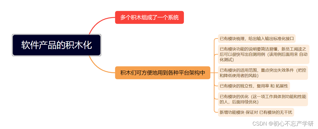 软件产品：软件平台与软件流程相依存