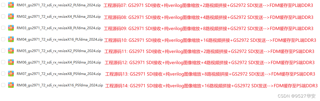 FPGA高端项目：FPGA基于GS2971+GS2972架构的SDI视频收发+纯verilog图像缩放+多路视频拼接，提供8套工程源码和技术支持