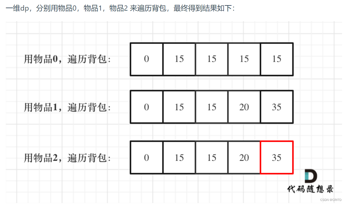 代码随想录学习Day 36