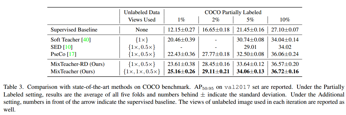 Paper Reading: MixTeacher：半监督目标检测中利用混合尺度教师挖掘有前景的标签