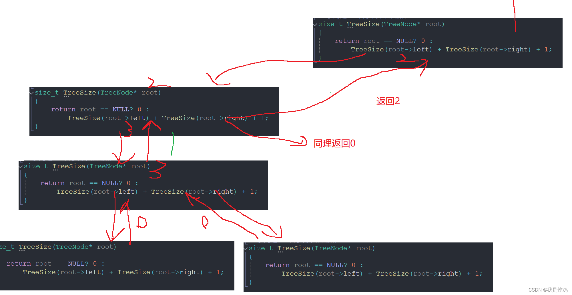 数据结构初阶 · 链式二叉树的部分问题