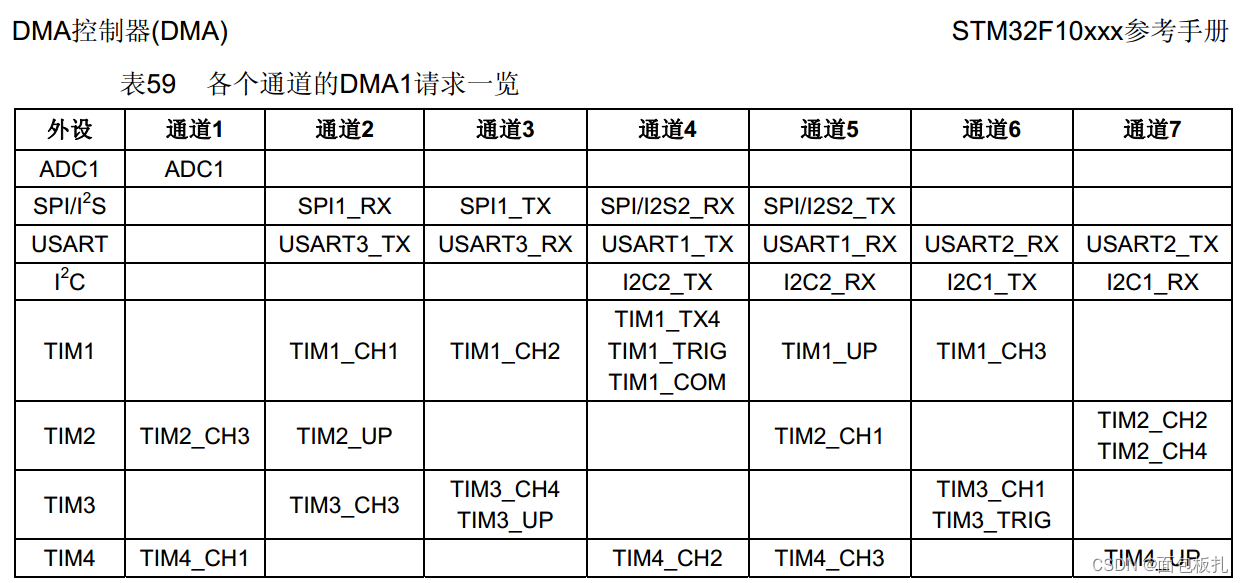 【<span style='color:red;'>STM</span><span style='color:red;'>32</span>+<span style='color:red;'>HAL</span>+Proteus】系列学习<span style='color:red;'>教程</span>---<span style='color:red;'>串口</span>USART（<span style='color:red;'>DMA</span> 方式）定<span style='color:red;'>长</span>，<span style='color:red;'>不定</span><span style='color:red;'>长</span><span style='color:red;'>收发</span>。