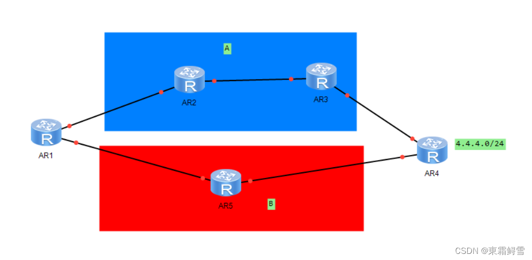 网络<span style='color:red;'>安全</span><span style='color:red;'>之</span>动态路由<span style='color:red;'>入门</span>