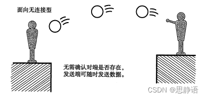 TCP/IP协议详解