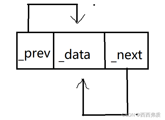 【C++】list模拟实现&list<span style='color:red;'>迭</span><span style='color:red;'>代</span><span style='color:red;'>器</span><span style='color:red;'>失效</span><span style='color:red;'>问题</span>