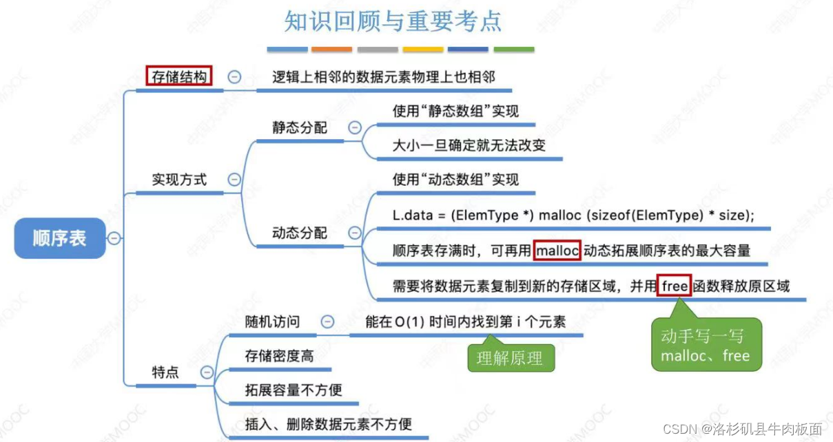 数据<span style='color:red;'>结构</span>-顺序<span style='color:red;'>表</span><span style='color:red;'>的</span>实现 [王道]