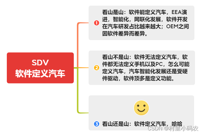 01-SDV软件定义汽车思考