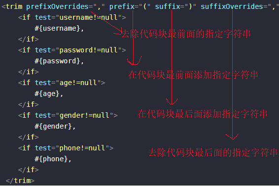 MyBatis中的XML实现和动态SQL实现