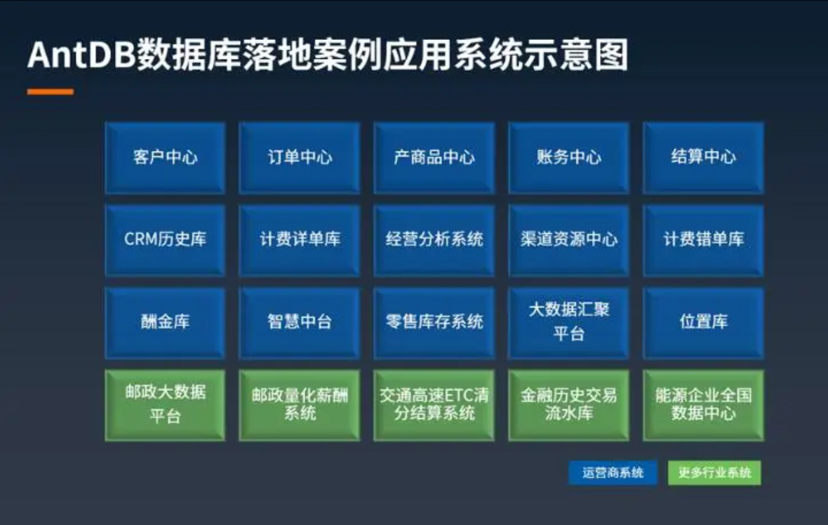 亚信安慧AntDB数据库——助力5G计费核心替换，全面自主可控