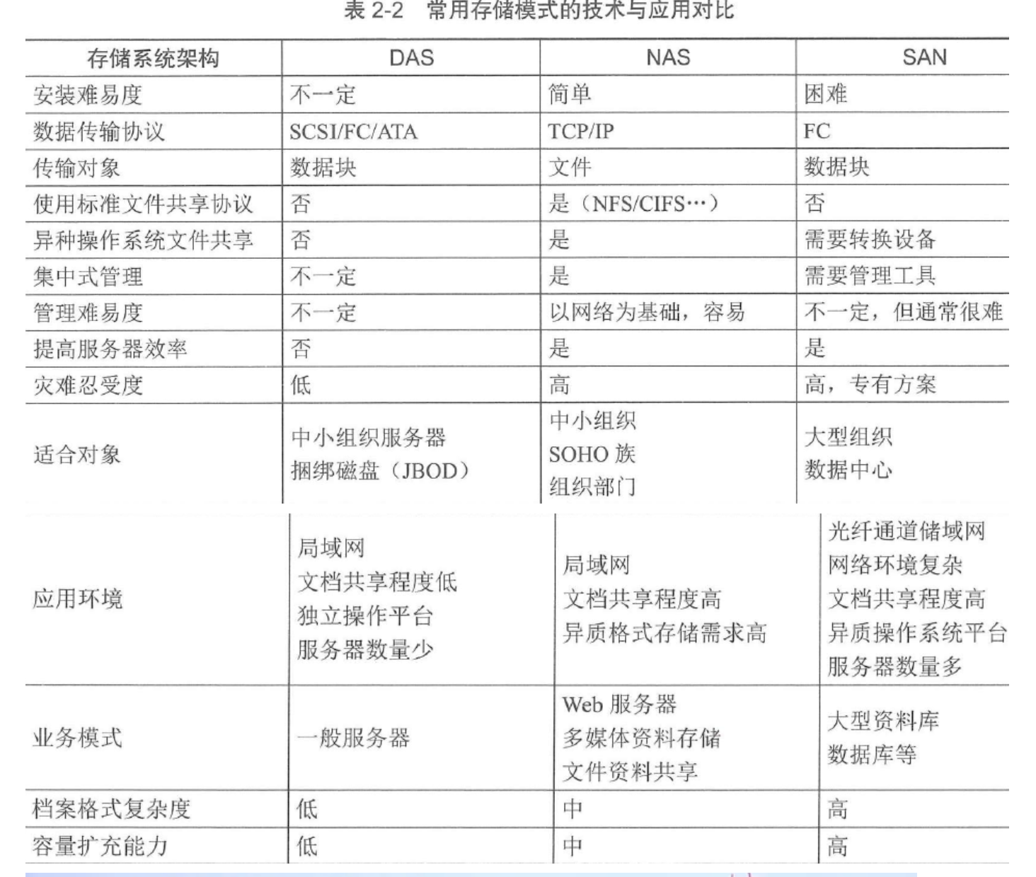 【高项】第二章 信息技术发展，第二章 信息技术发展概览，高项第二章，信息技术发展概览 第3张