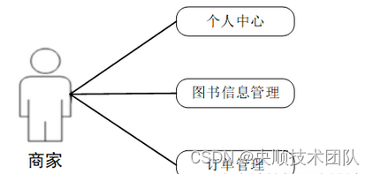 图3-2商家用例分析图