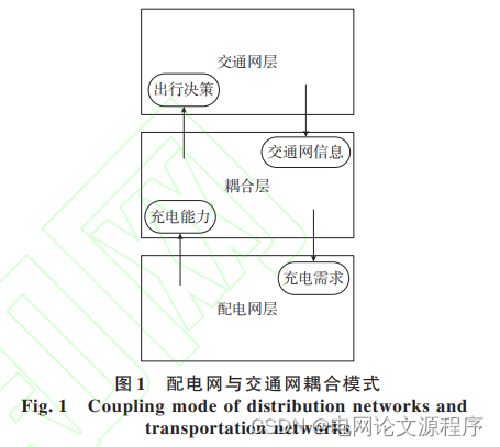 文章解读与仿真程序复现思路——电力系统自动化EI\CSCD\北大核心《考虑电力-交通交互的配电网故障下电动汽车充电演化特性》