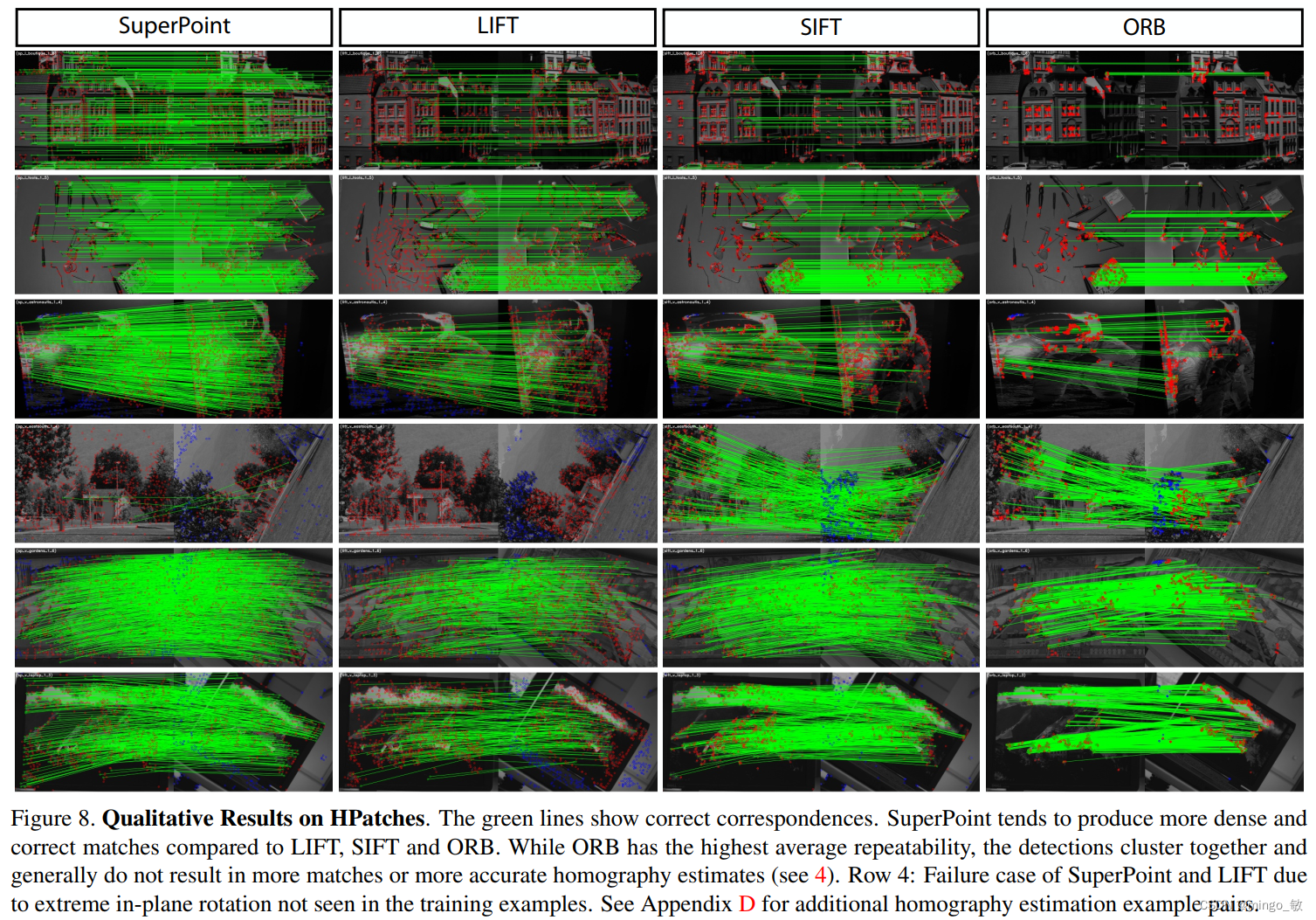 深度学习论文: SuperPoint: Self-Supervised Interest Point Detection and Description