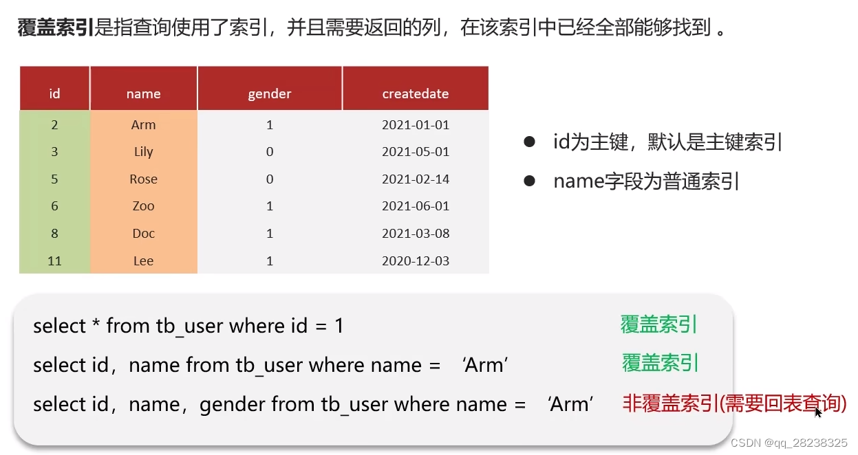 覆盖索引