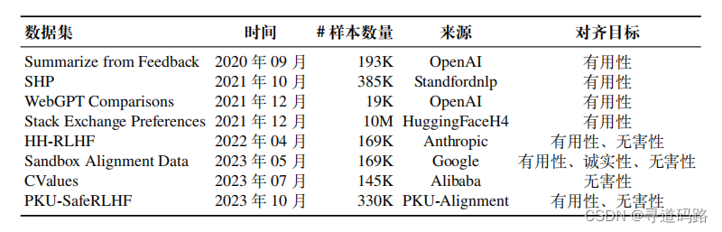 AI大模型探索之路-训练篇4：大语言模型训练数据集概览