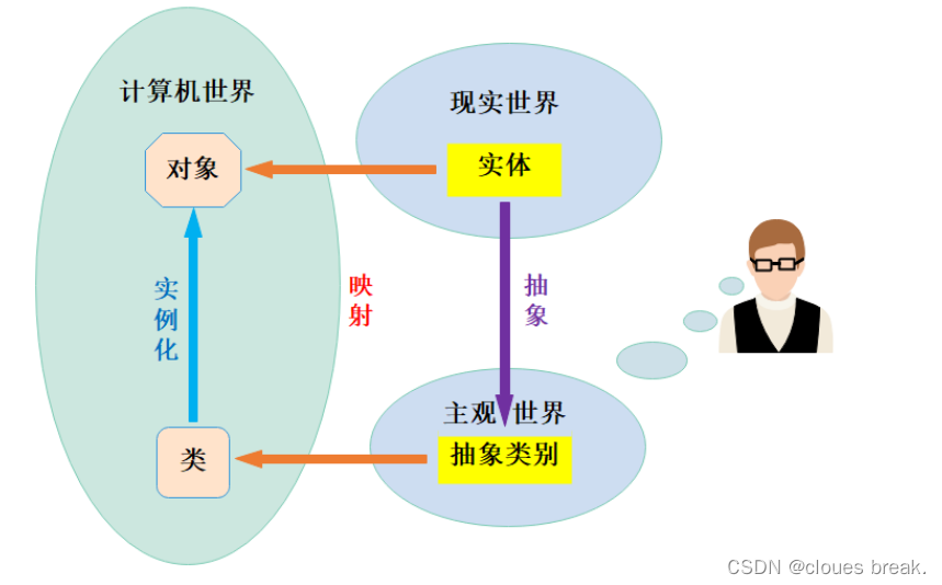 C++初阶篇----类与对象下卷