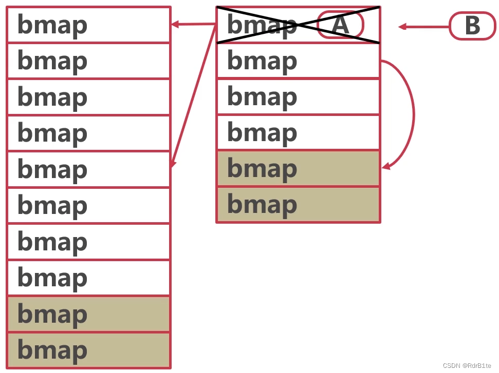 ![[map的并发问题缘由.png]]