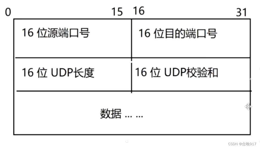 TCP UDP