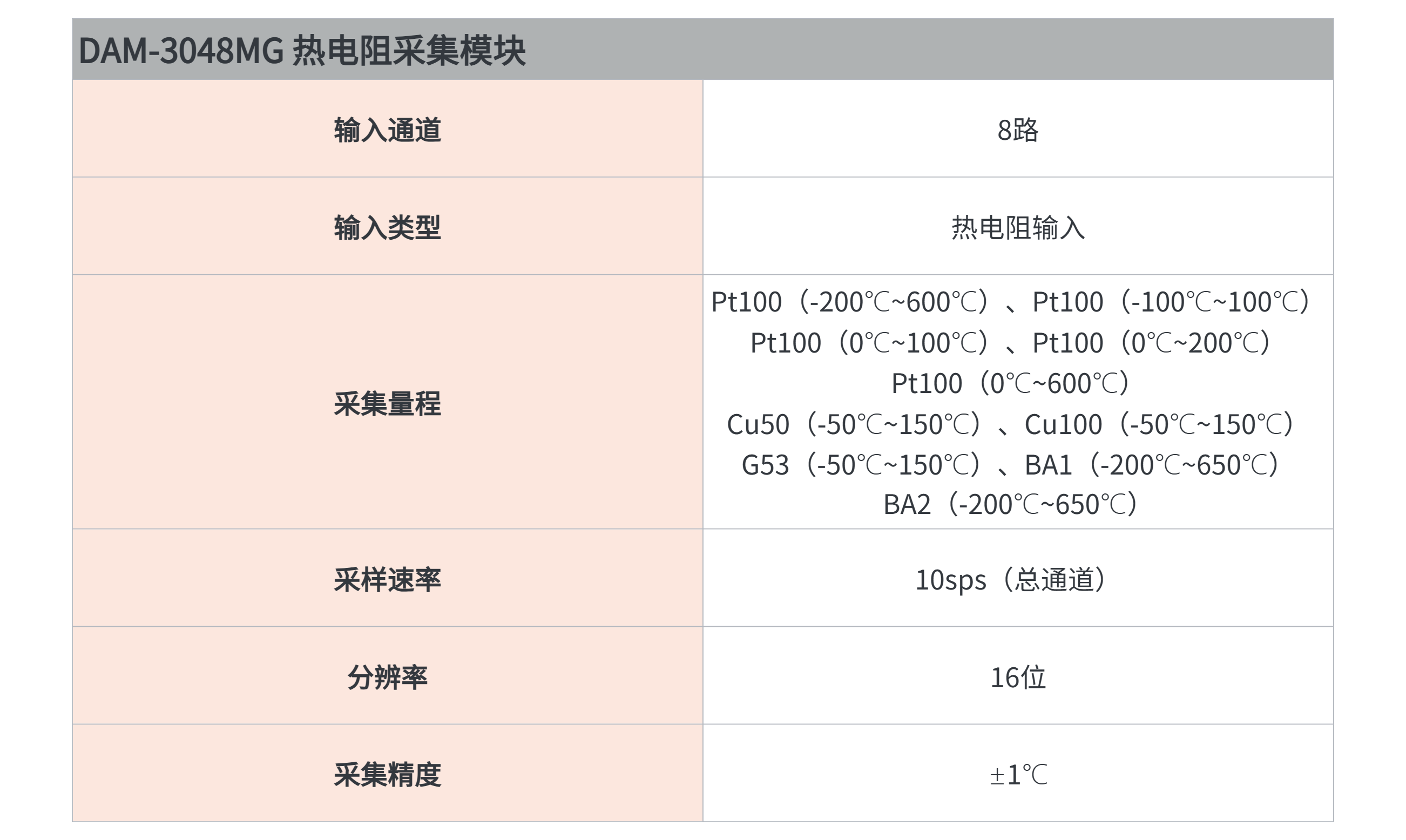 全国产化！控制系统国产化进程按下“加速键“全国产化模块仍未得到重视！