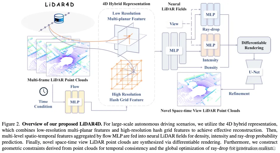 自动驾驶合集24