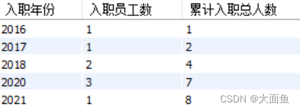 MySQL学习八：窗口函数（一）